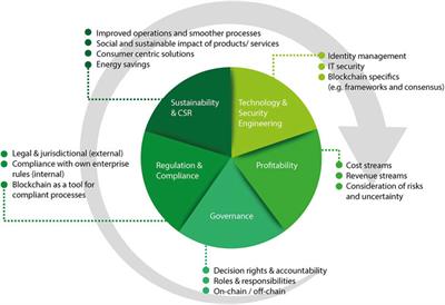 To join or not to join?–A framework for the evaluation of enterprise blockchain consortia